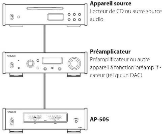 TEAC AP505 - NOTE - 1