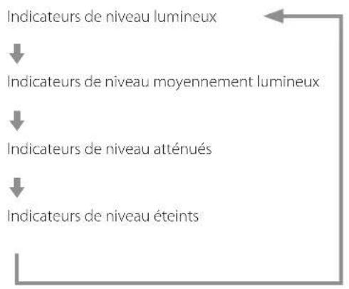 TEAC AP505 - Attenuateur (Dimmer) - 2