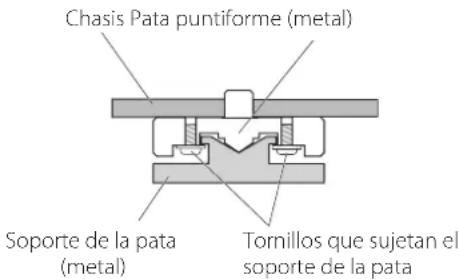 TEAC AP505 - Notasobrelaspataspuntiformes - 1