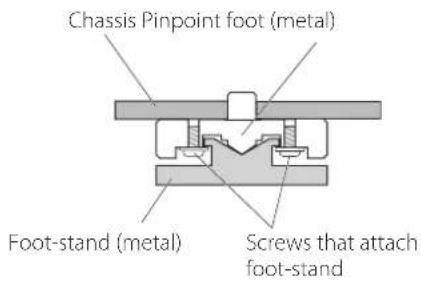 TEAC AP505 - Note about pinpoint feet - 1