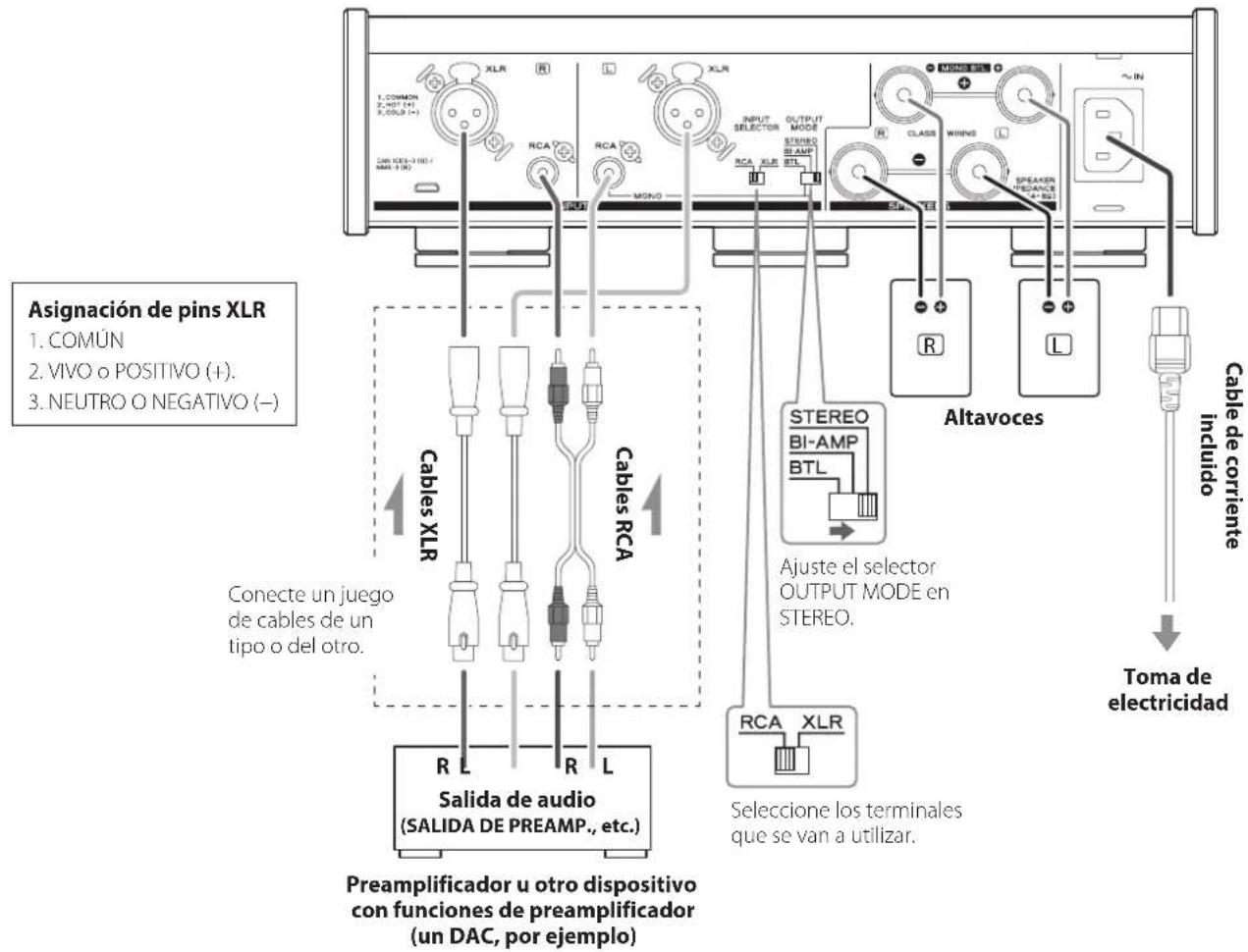 TEAC AP505 - Ejemplo de conexión - 1