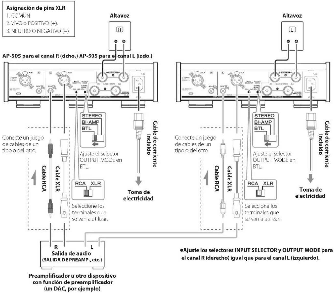 TEAC AP505 - Ejemplo de conexión - 1