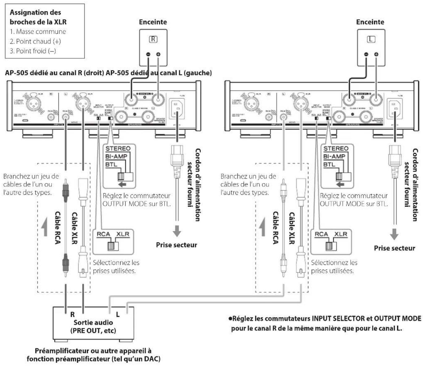 TEAC AP505 - Exemple de connexion - 1