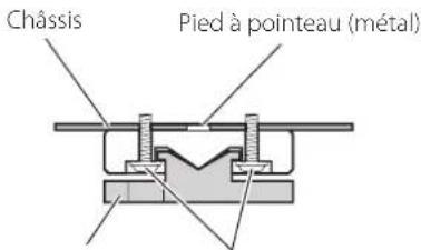 TEAC AP701 - Note sur les pieds de découplage - 1