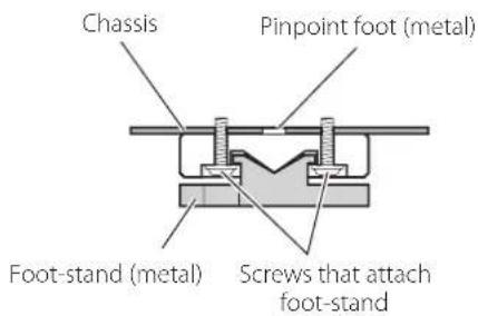 TEAC AP701 - Note about pinpoint feet - 1