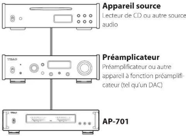 TEAC AP701 - NOTE - 1