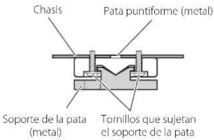 TEAC AP701 - Nota sobre las patas puntiformes - 1