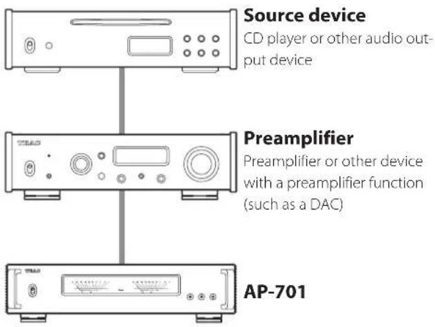TEAC AP701 - NOTE - 1