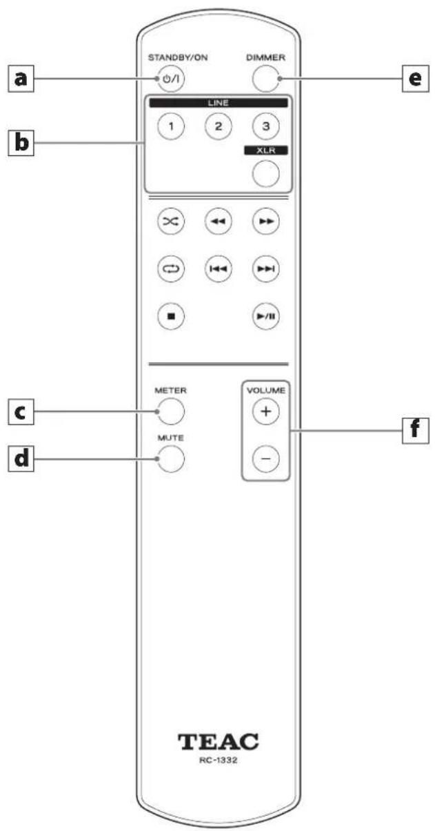 TEAC AX505 - F VOLUME knob - 1