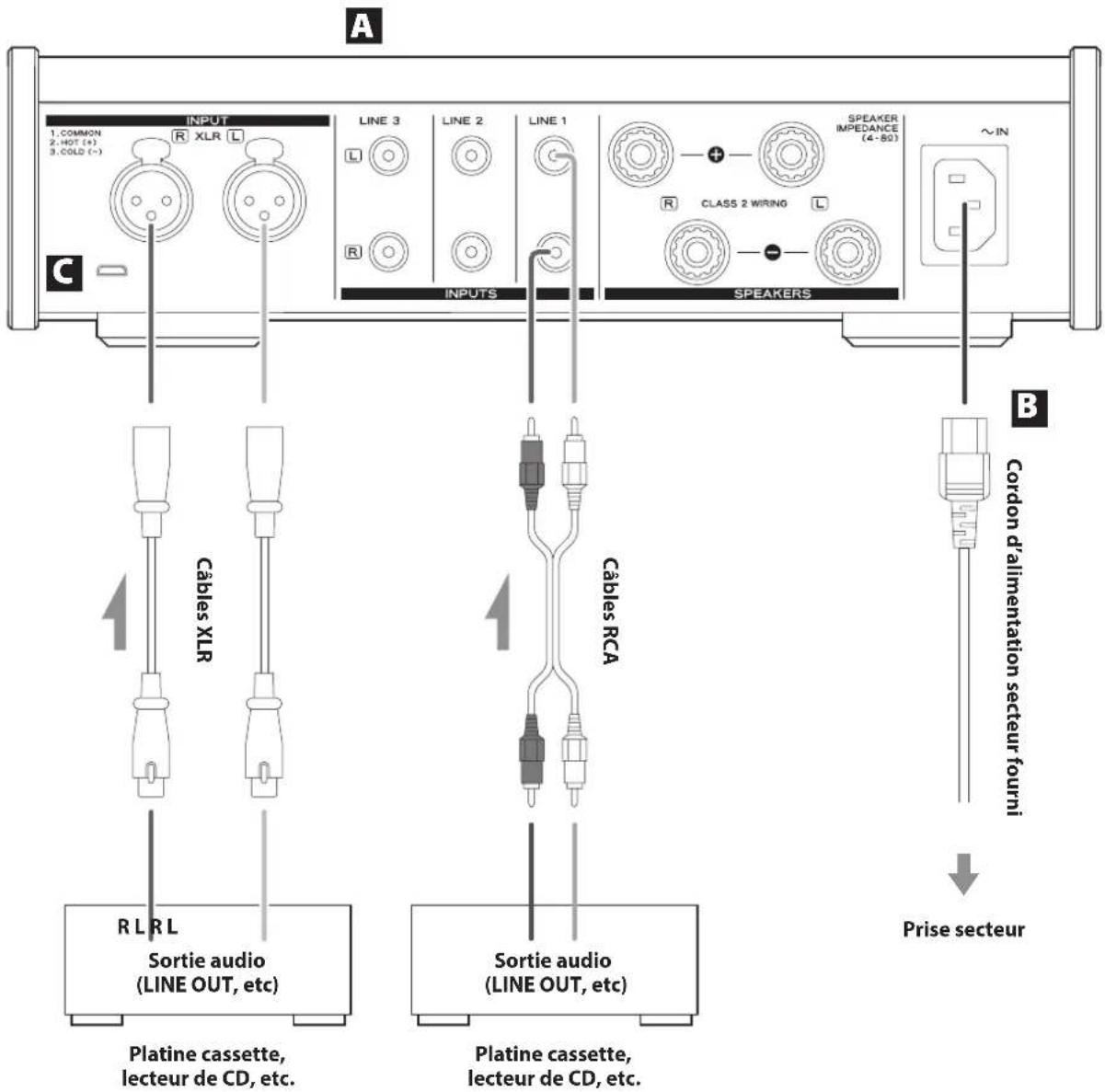 TEAC AX505 - Remarque concernant le modèle européen - 1