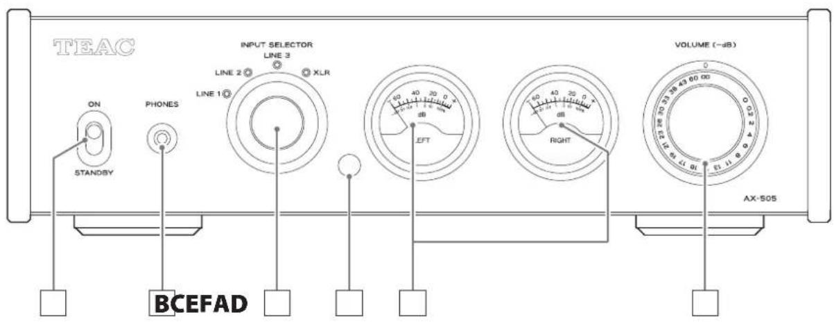 TEAC AX505 - C Port de maintenance - 2