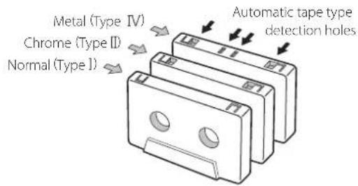 TEAC AD850 - Automatic tape type detection function - 1