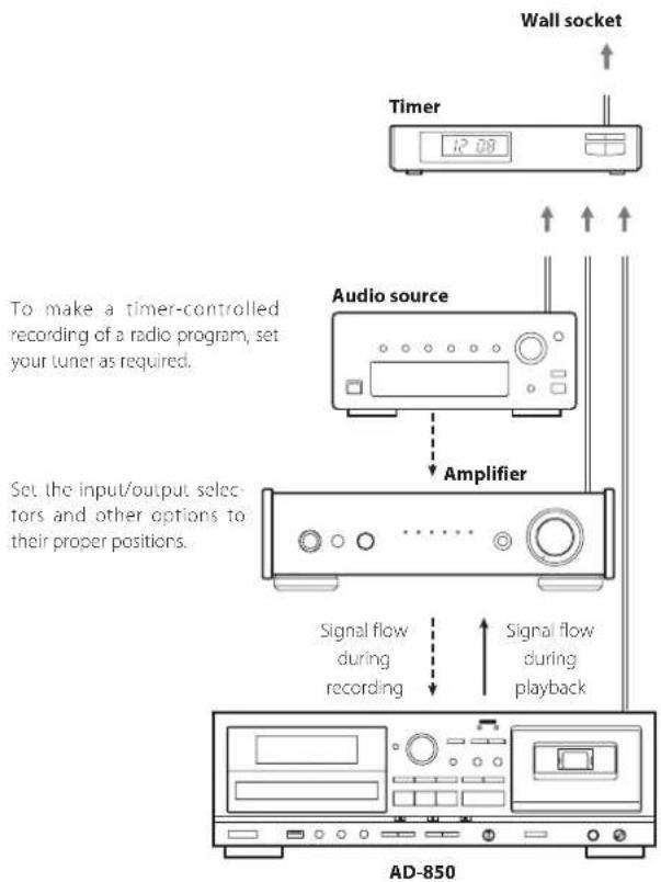 TEAC AD850 - Connections - 1