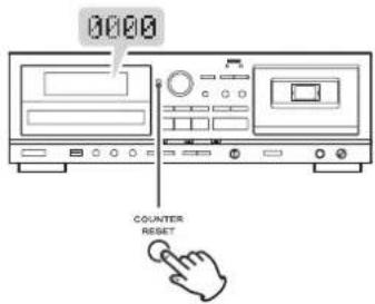 TEAC AD850 - Tape counter - 1