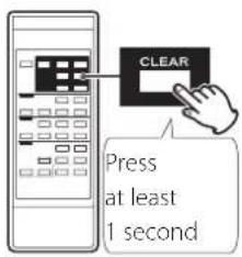 TEAC AD850 - Clearing the program - 1