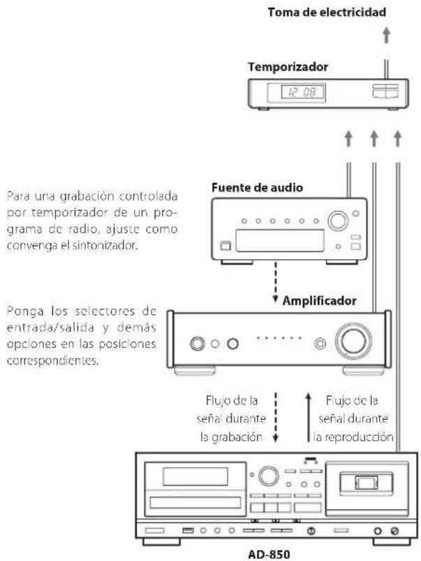 TEAC AD850 - Conexiones - 1