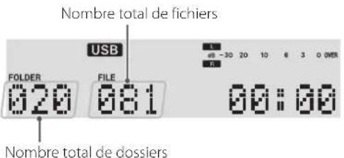 TEAC AD850 - Mode USB - 3