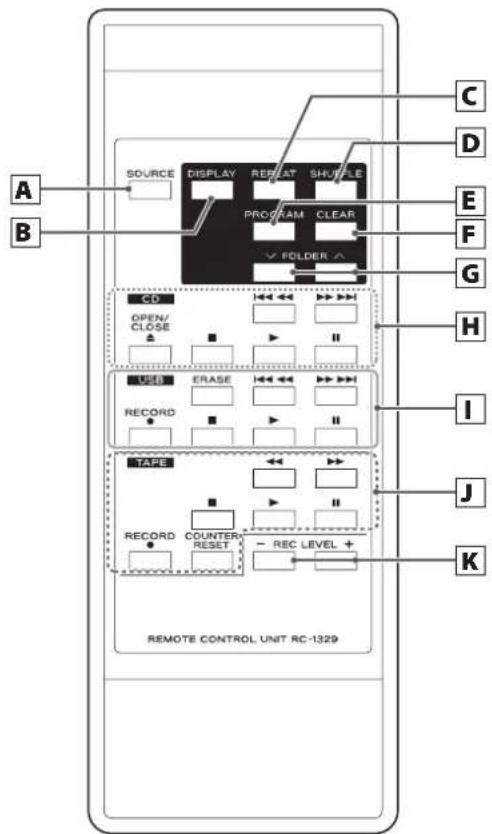 TEAC AD850 - Identificación de las partes (mando a distancia) - 1