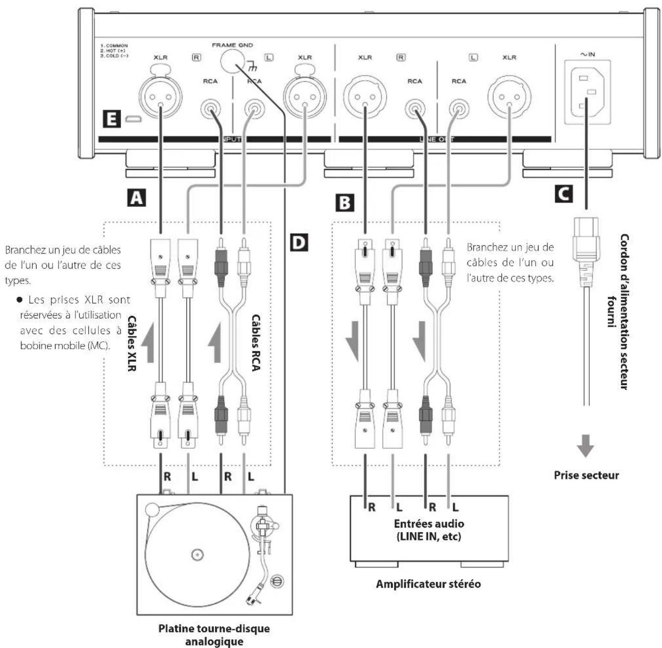 TEAC PE505 - Términez tous les branchements avant demettre l'unité sous tension. - 1