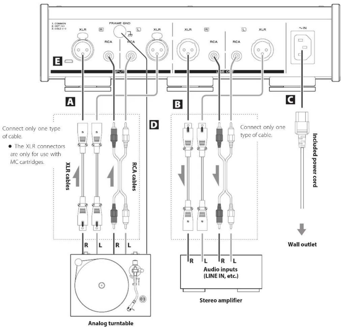 TEAC PE505 - Complete all other connections before turning the unit on. - 1