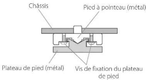 TEAC PE505 - Note sur les pieds de découplage - 1