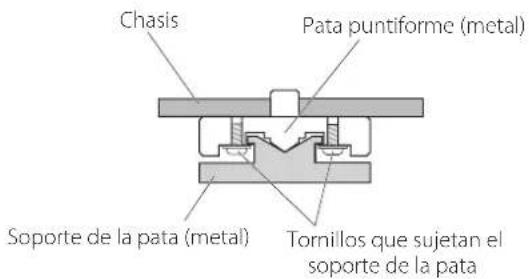 TEAC PE505 - Notasobrelaspataspuntiformes - 1