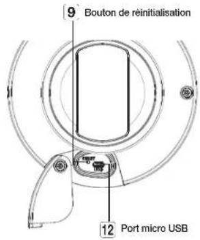 Hanwha XNDC7083RV - D'un COUP d'ceil - 3