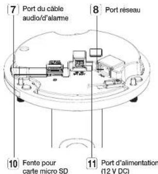 Hanwha XNDC7083RV - D'un COUP d'ceil - 2