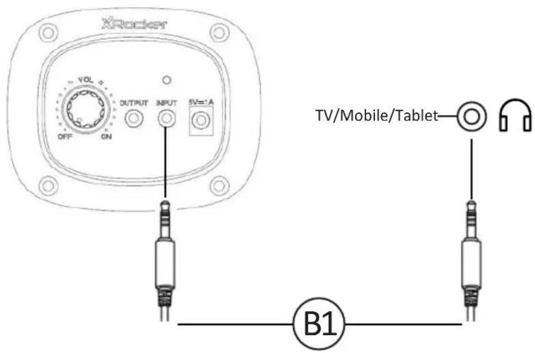 X Rocker Shadow 2.0 - Wired connection guide: TV (All consoles) - 1