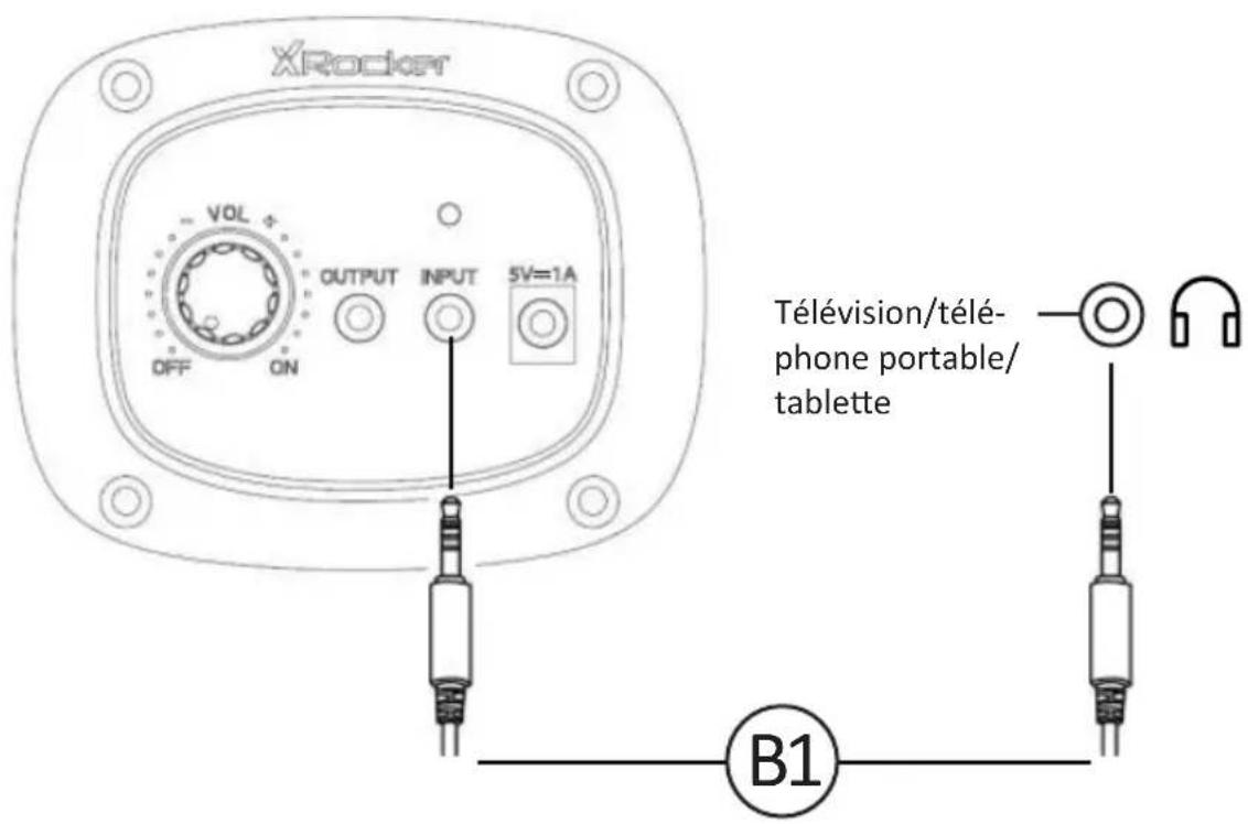 X Rocker Shadow 2.0 - Guide de connexion cablee : télévision (toutes les consoles) - 1