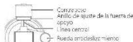 TEAC TN5BB - Confirmar y ajustar la nivelación - 2