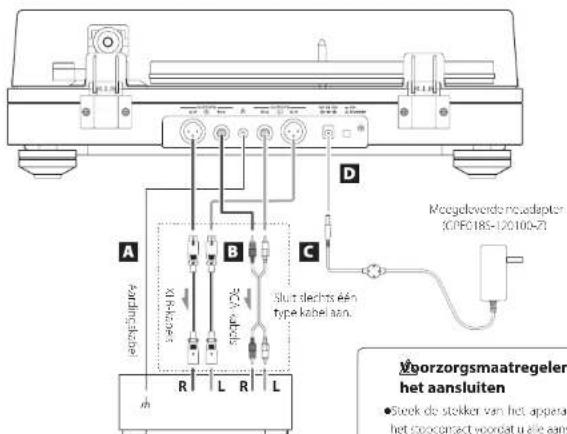 TEAC TN5BB - Aansluitingen - 1