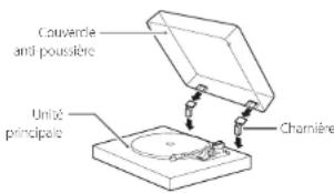 TEAC TN5BB - Fixation du couvercle anti-poussière - 1