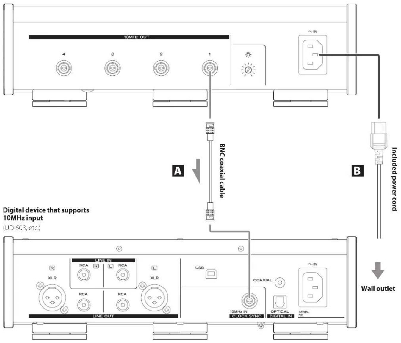 TEAC CG10M - Note about pinpoint feet - 2