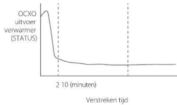 TEAC CG10M - Voorbeeld meterindicator - 1