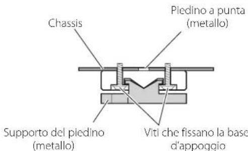 TEAC CG10M - Notasui piedini appuntiti - 1