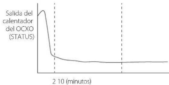 TEAC CG10M - Ejempo de indication del medidor - 1