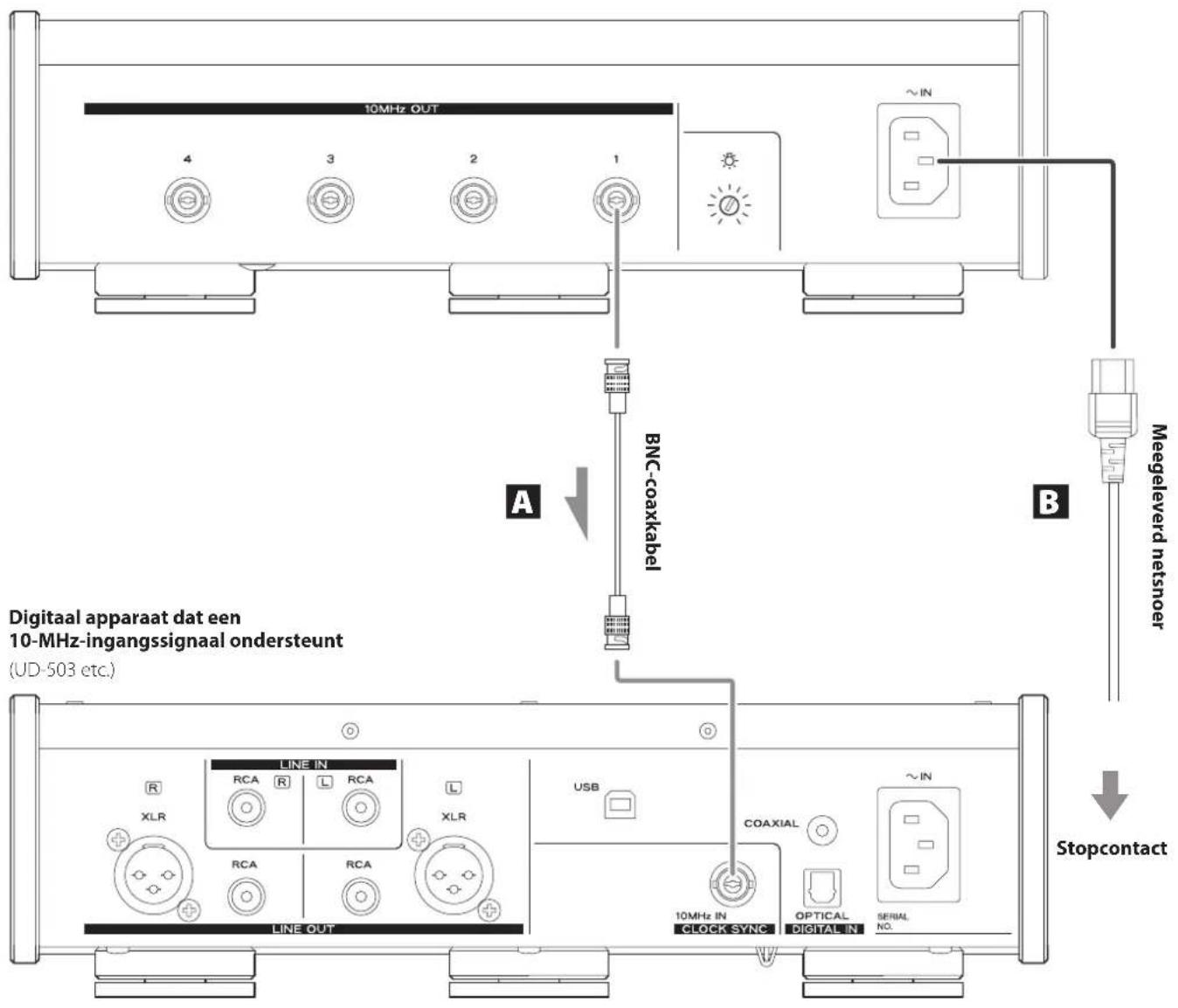 TEAC CG10M - Opmerkingen punctcontactvoeten - 2