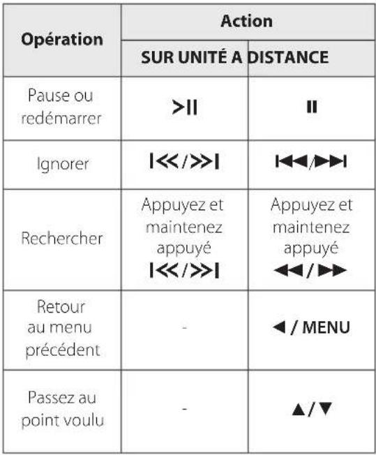 LG DM2520 - Lecture de l'iPod - 2