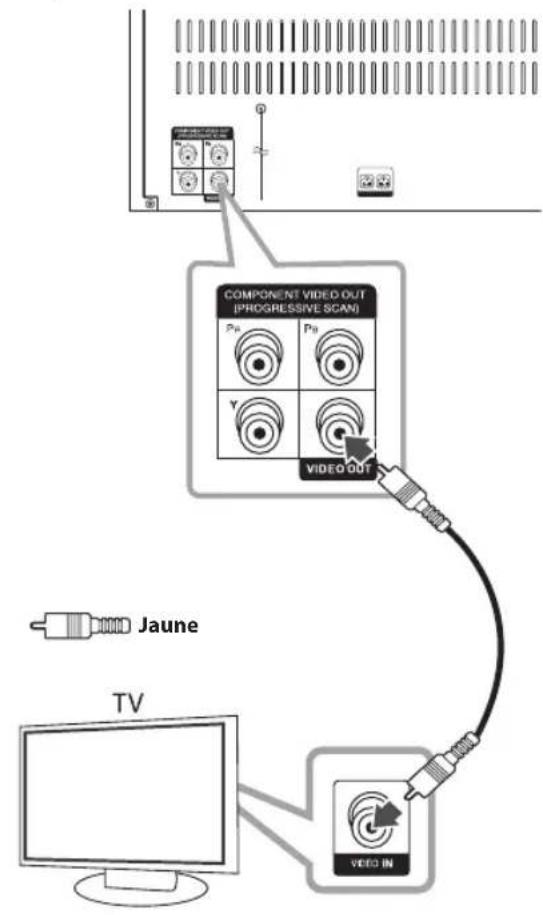 LG DM2520 - Connexion vidéo - 1