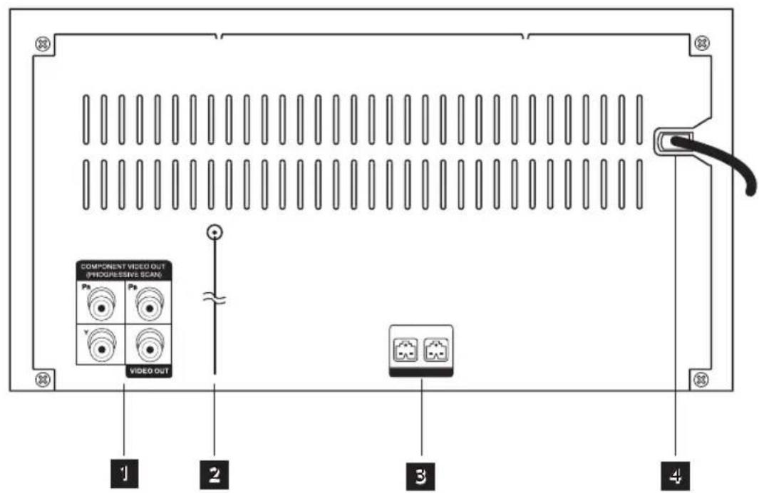 COMPONENT VIDEO OUT (PROGRESSIVE SCANG) Pe Pe Video OUT 1 2 3 4