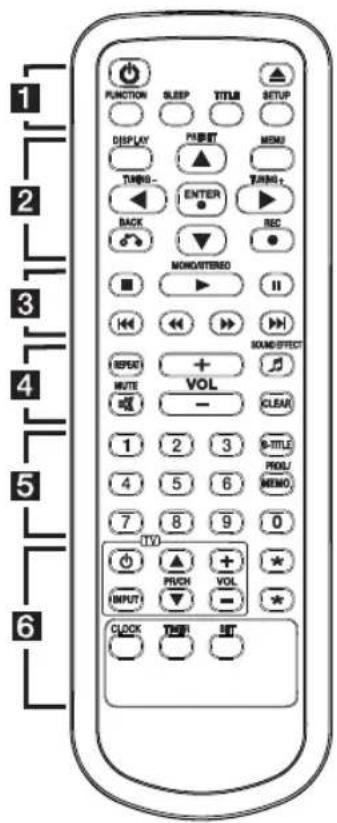 FUNCTION SLEEP TITLE SETUP DISPLAY P/BSET MENU TURNO- ENTER TURNO+ BACK MONO/INTERED I I RECK 1 2 3 VOL GREEN RESET MUTE - 1 2 3 8-TITLE PROJ/ MEMO 4 5 6 7 8 9 0 TV OUTPUT PRON VOL * * * * * * * * * * * * * * * * * * * * * * * * * * * * * * * * * * *