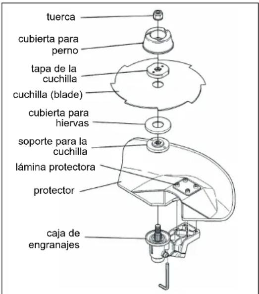 MAKITA EBH341R - Montaje del cuestion de corte de nylon - 2