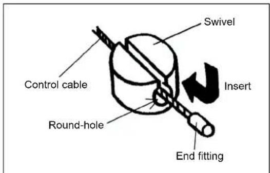 MAKITA EBH341R - Mounting of control cable - 7