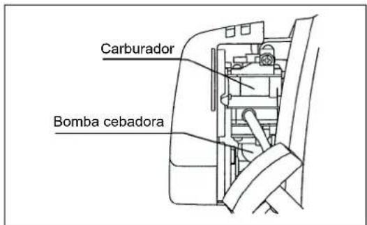 MAKITA EBH341R - A: Arranque en frio - 3