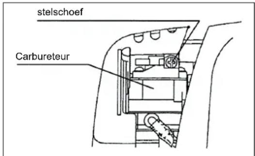 MAKITA EBH341R - CONTROLEREN VAN HET STATIONAIRE TOERENTAL - 1