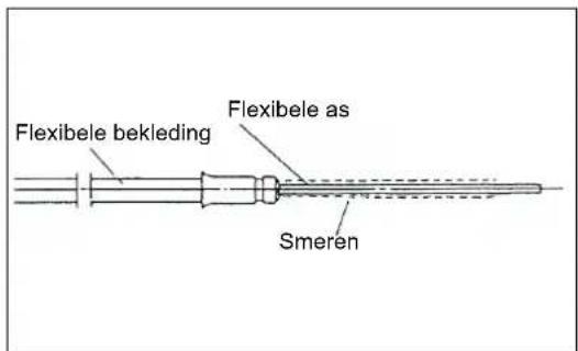 MAKITA EBH341R - SMEREN VAN DE FLEXIBELE AS - 4