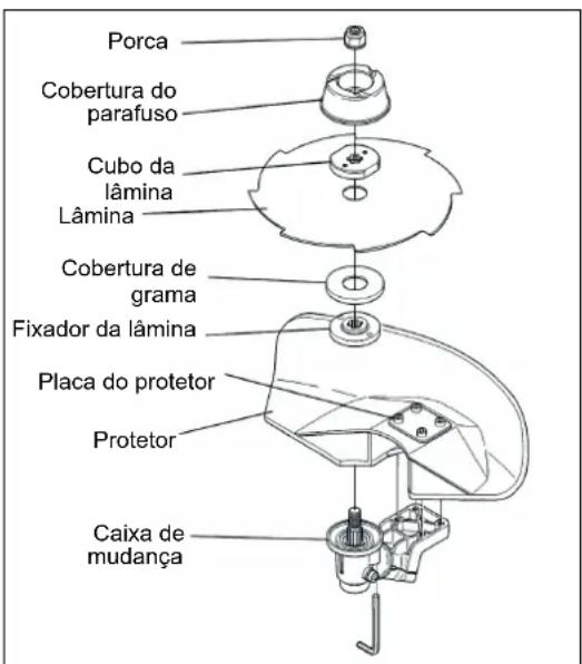 MAKITA EBH341R - Montagem do cabeçote de corte de nailon - 2
