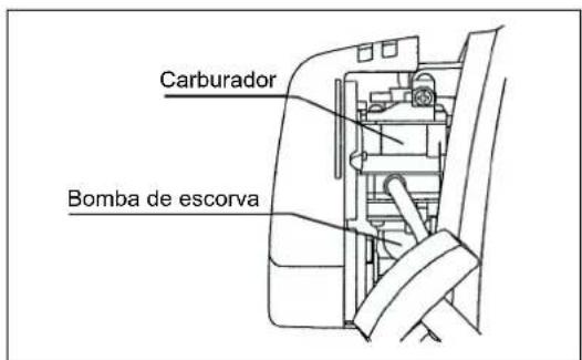 MAKITA EBH341R - A: Arranque a frio - 3