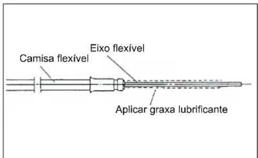 MAKITA EBH341R - FORNECIMENTO DE GRAXA AO EIXO FLEXIVEL - 1